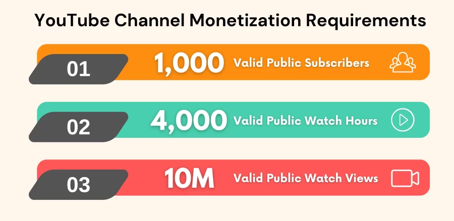 YouTube Channel Monetization