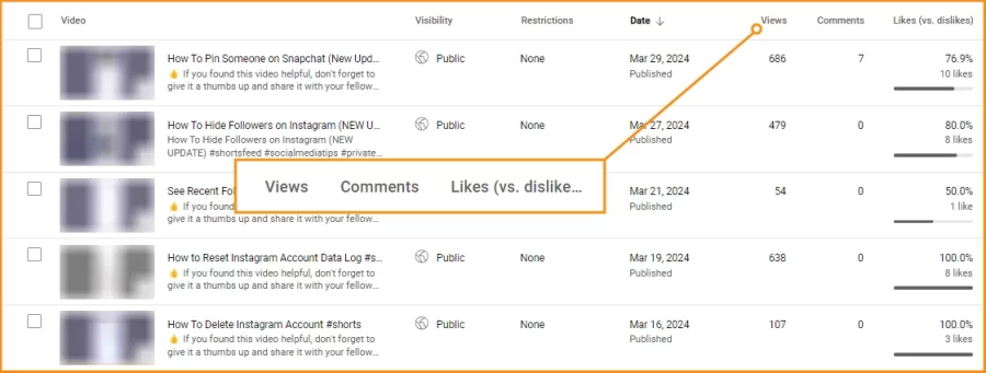 Number of Views, Likes, and Comments