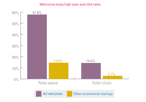 Wordstream Reports