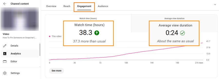 YouTube Engagement Rate