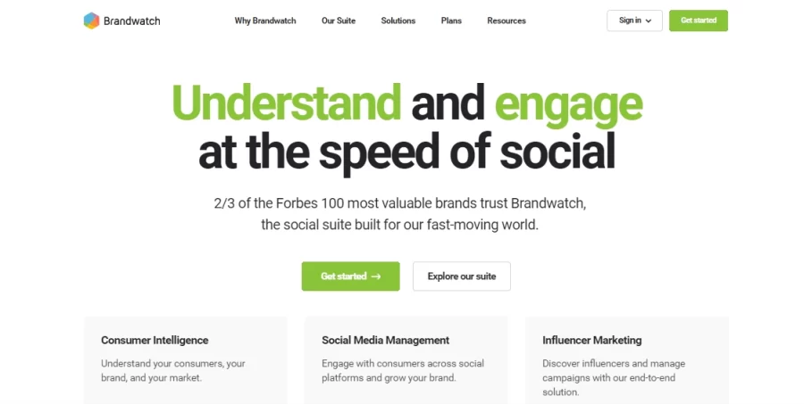 Brandwatch Sentiment Analysis Tool