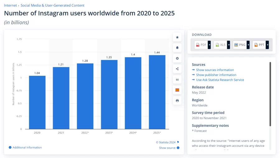 Social Media Business Intelligence Importance 