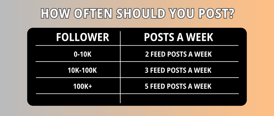 How Often Should You Post